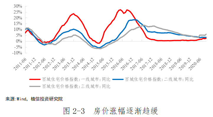 4、后续影响展望未来  